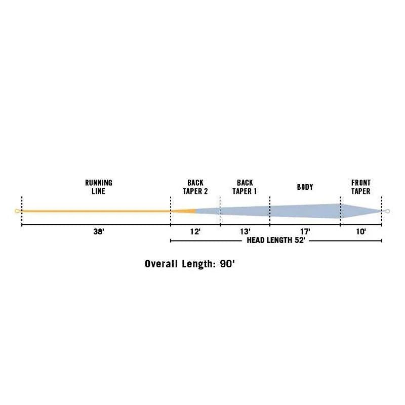 WF4F Technical Trout Fly Line X450