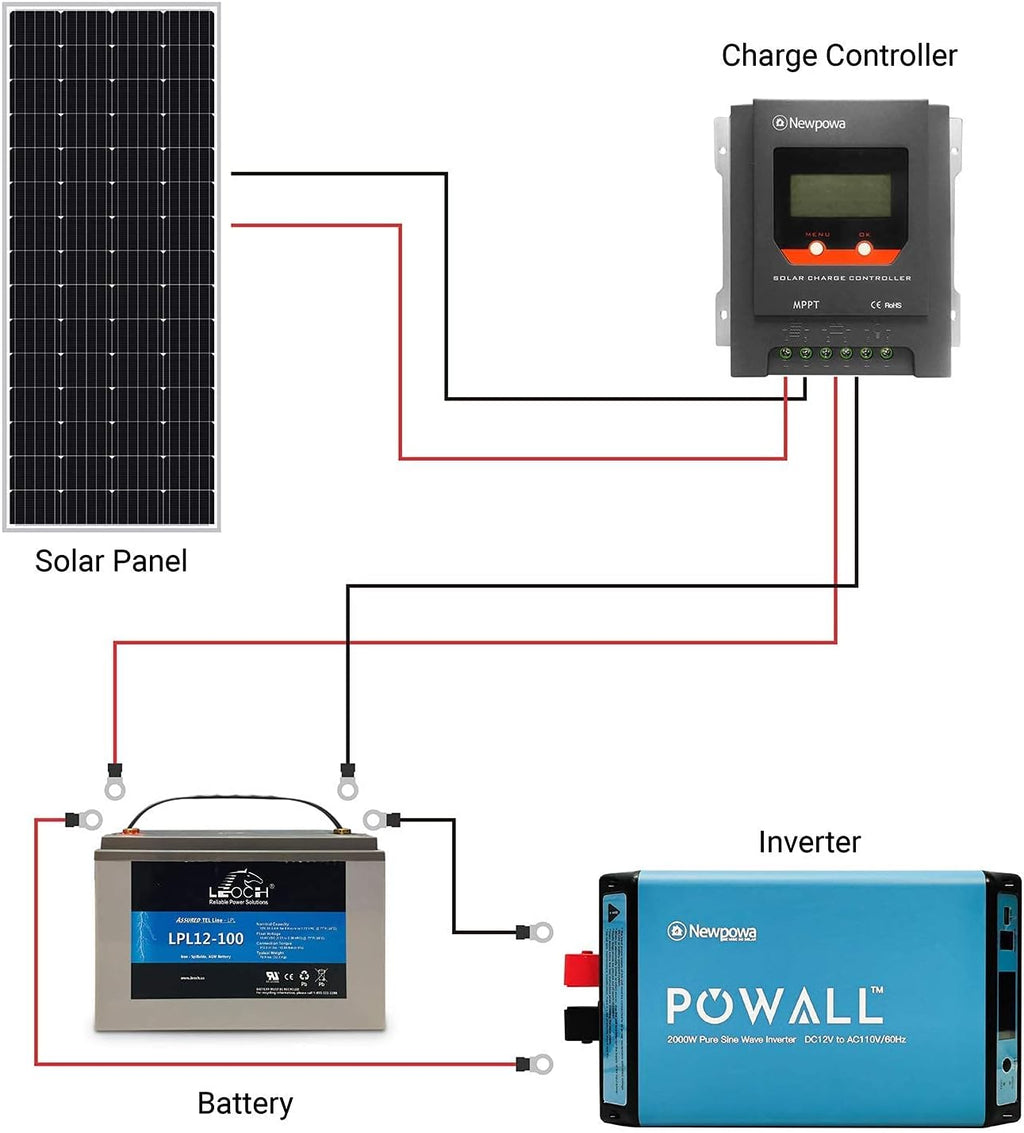 210W Monocrystalline 12V Solar Panel C9551