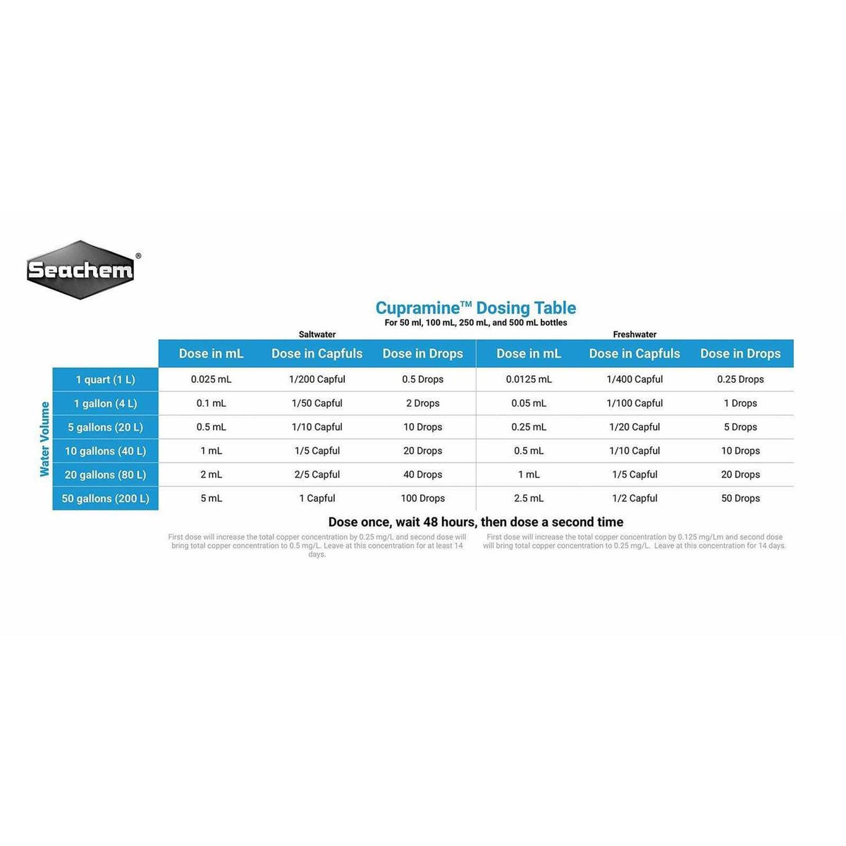 Cupramine H58550