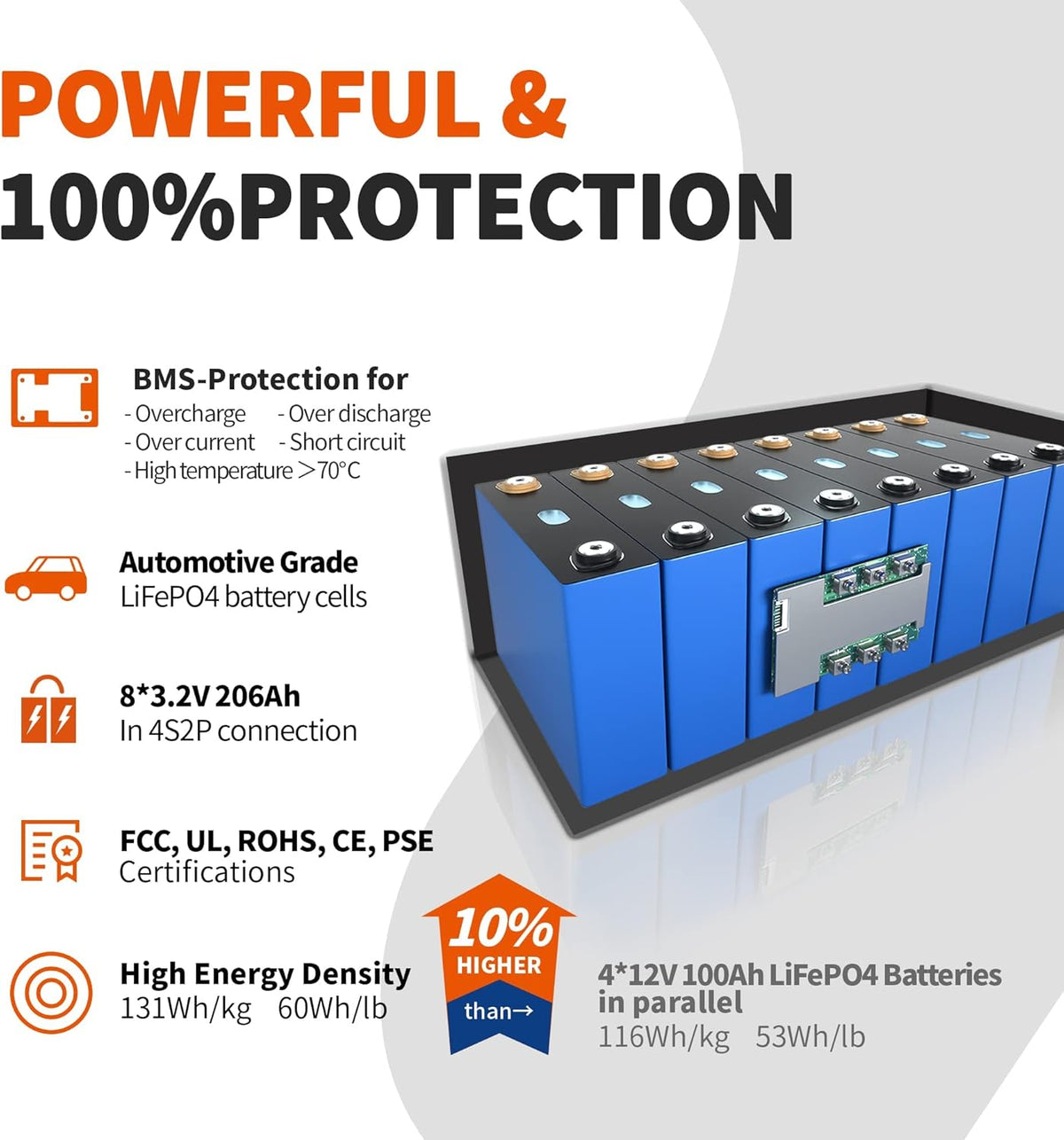 12V 400Ah Deep Cycle LiFePO4 Battery Pack with Built-in 250A BMS M285902