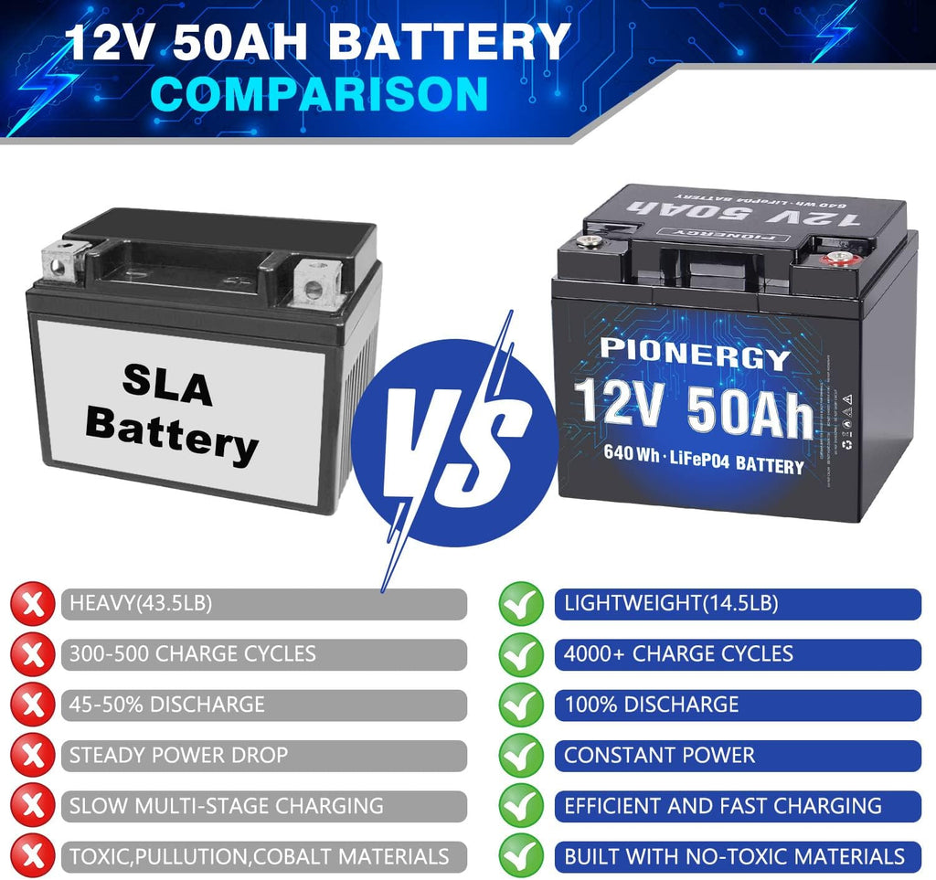12V 50Ah LiFePO4 Battery with Built-In BMS H880