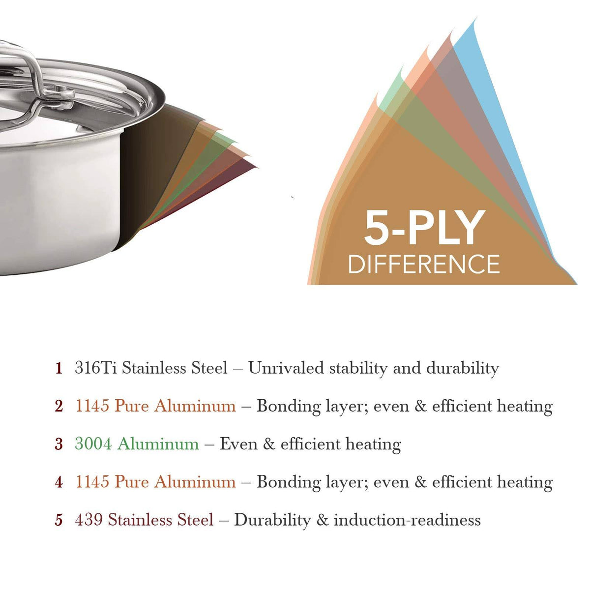 8 Quart Sauté with Lid A972981