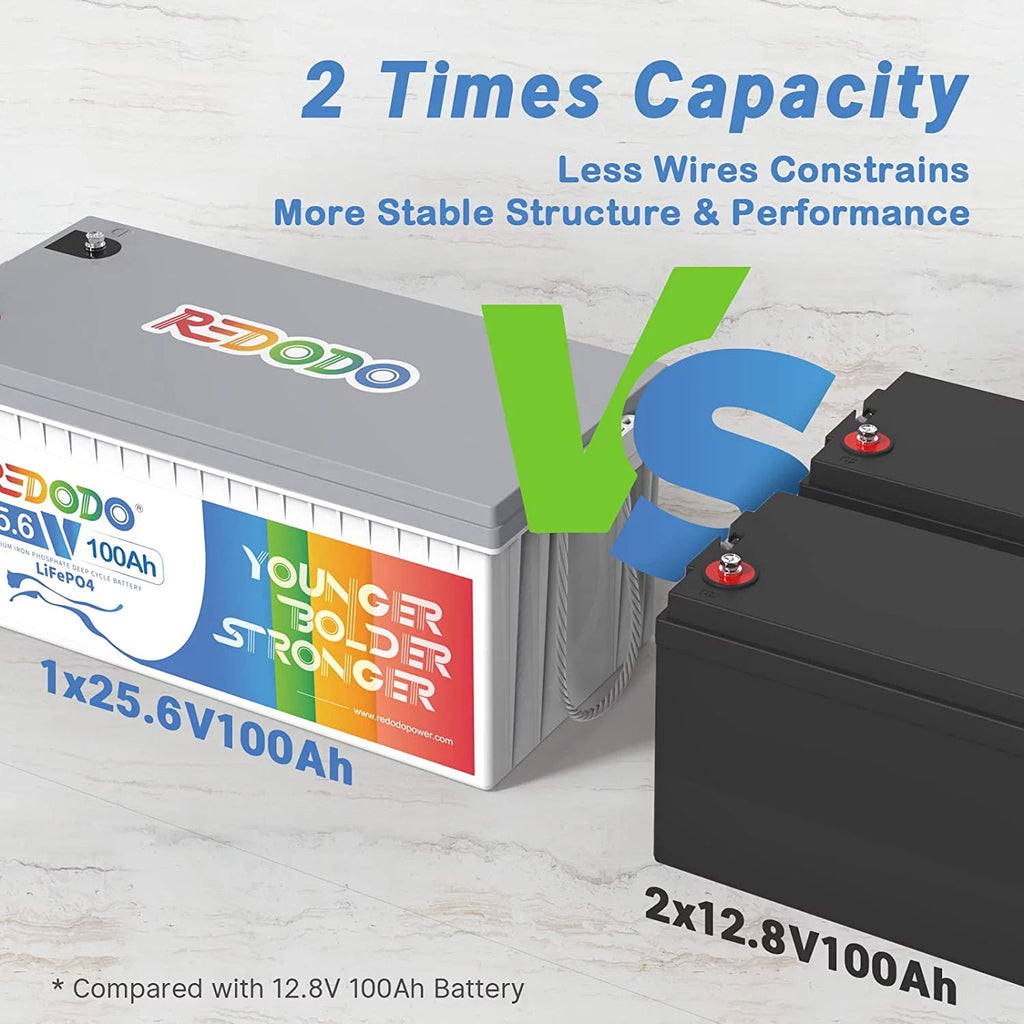 24V 100Ah LiFePO4 Lithium Battery with 100A BMS S99154