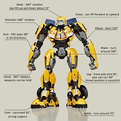 Transformers Action Figure 8.66 Inch Articulated Model Kit C301