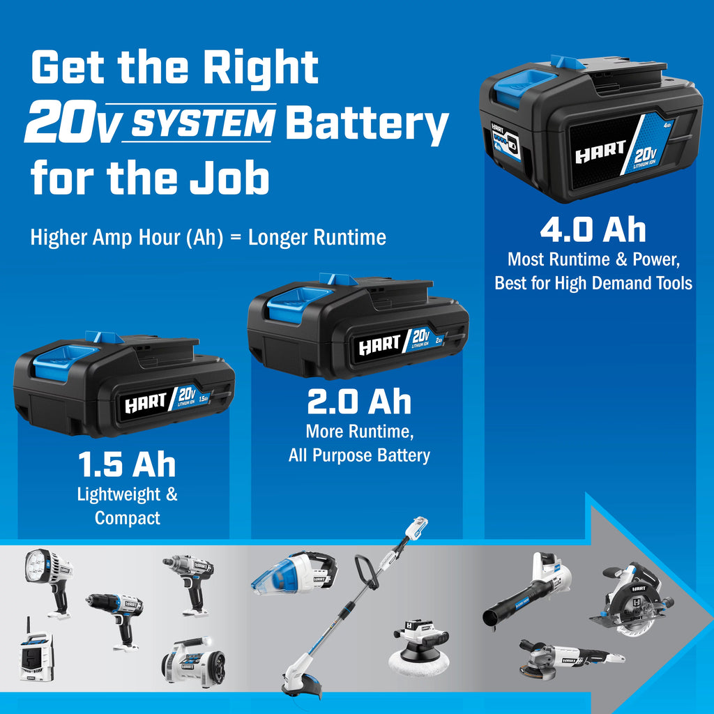 2-pack 20-Volt 4.0Ah Lithium-Ion Batteries Z942321