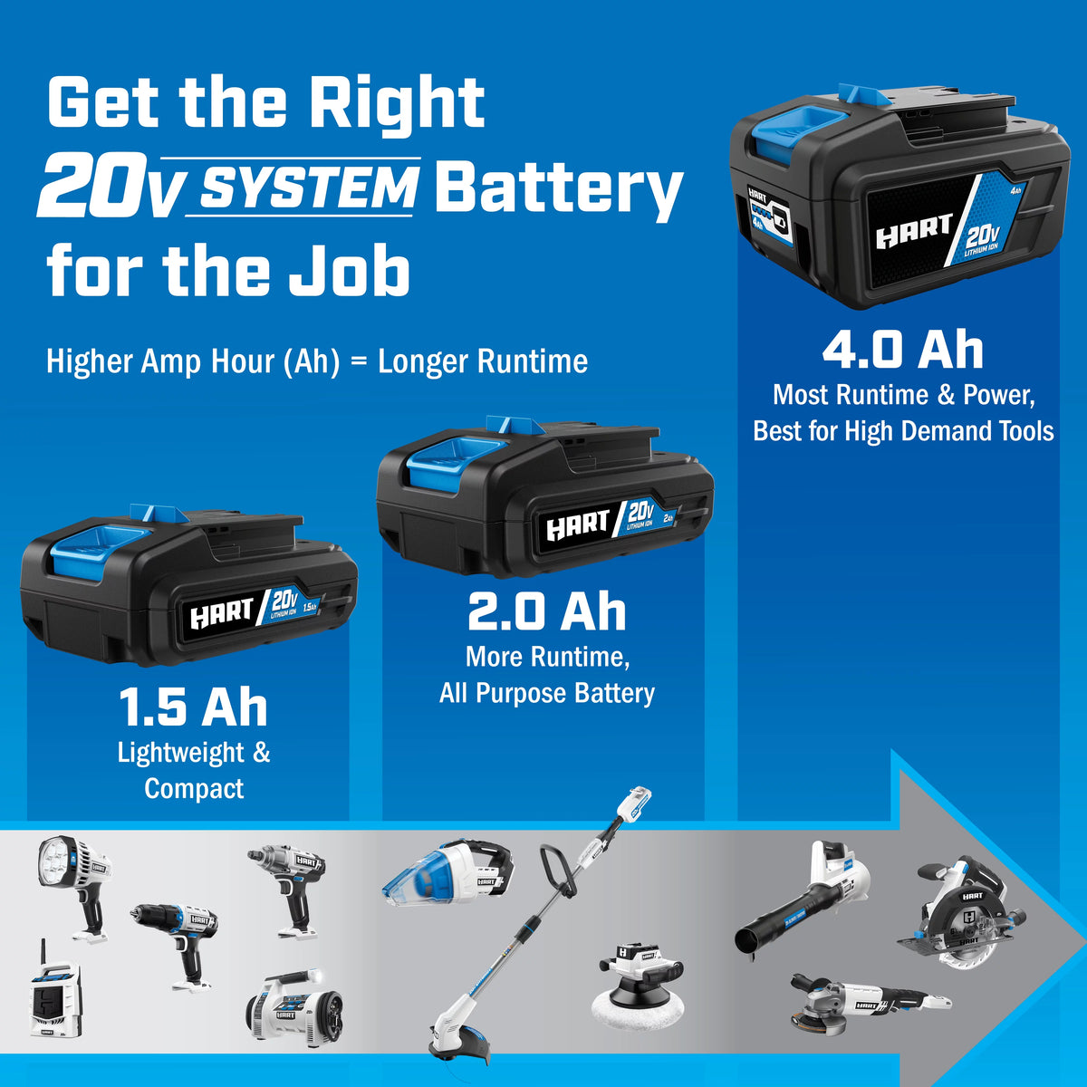 2-pack 20-Volt 4.0Ah Lithium-Ion Batteries Z942321