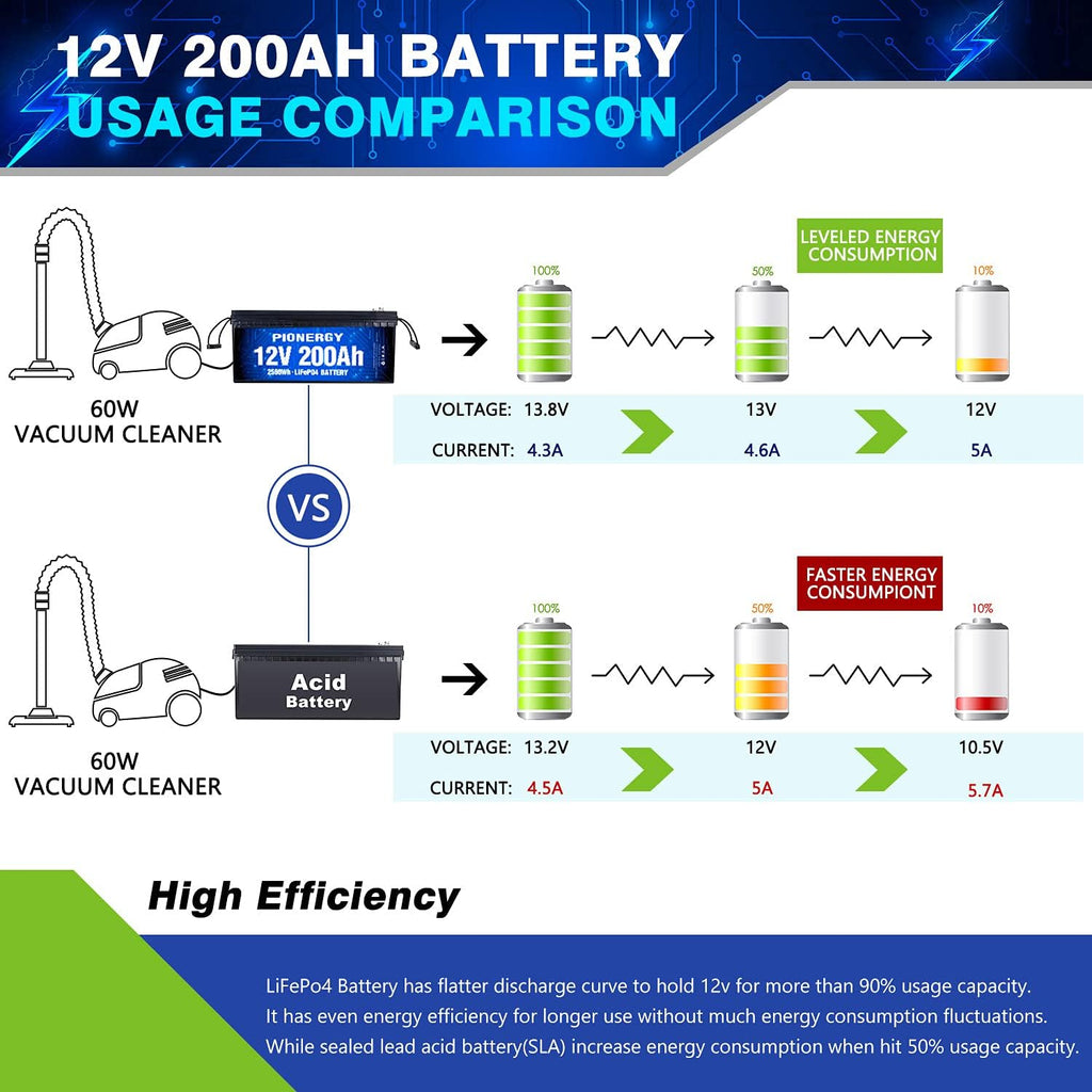 12V 50Ah LiFePO4 Battery with Built-In BMS H880