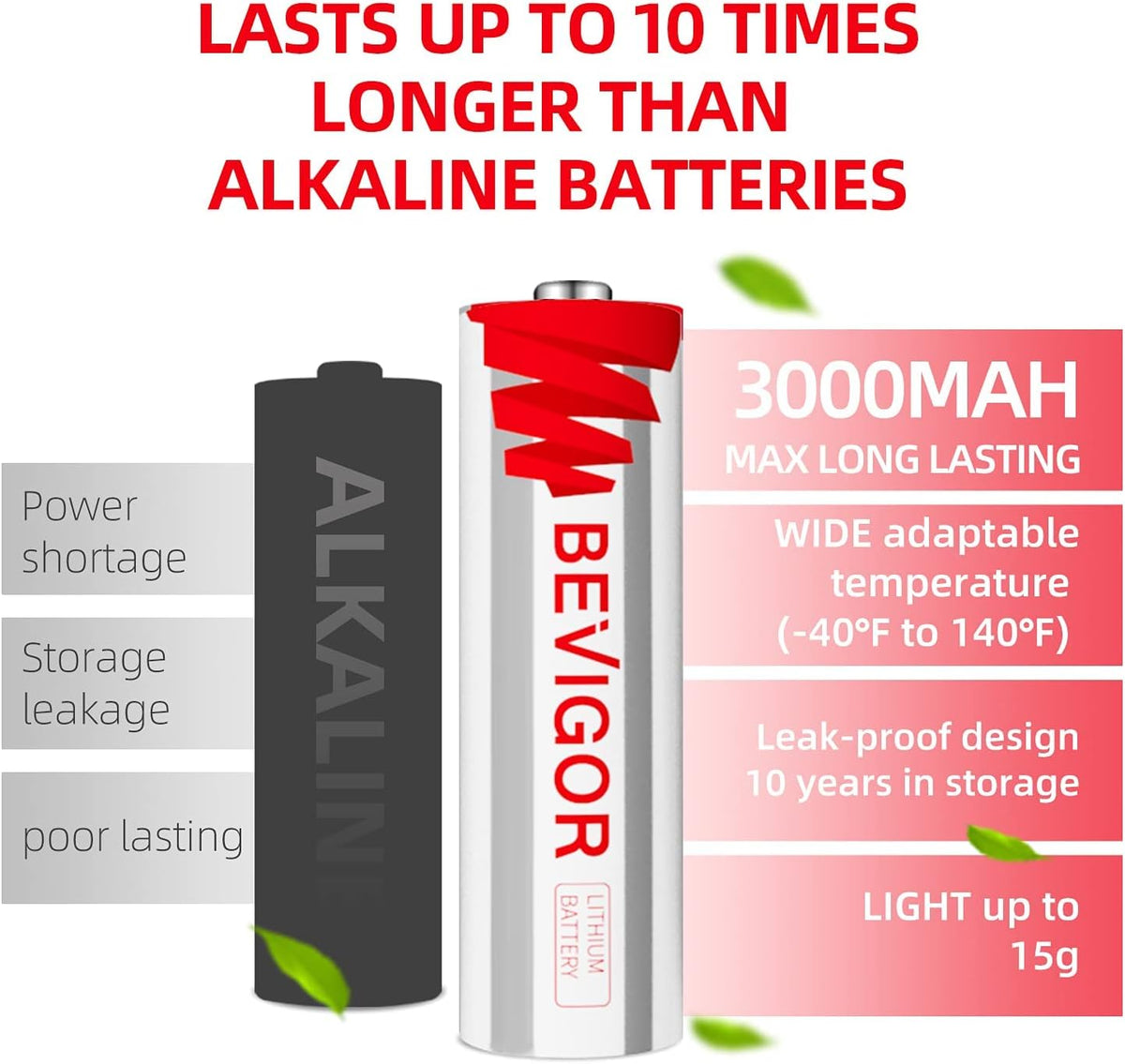 Lithium AA Batteries 120 Pack 1.5V 3000mAh N13838