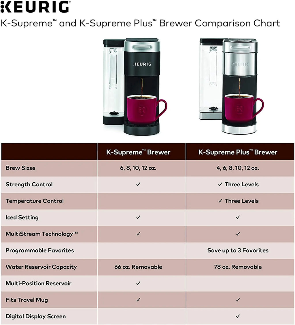 Black Single Serve K-Cup Pod Coffee Maker V6447