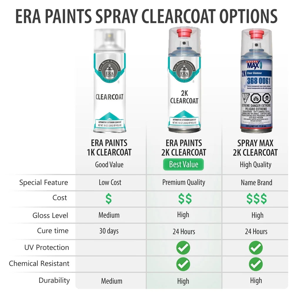 Automotive Touch Up Paint Spray Essential Kit O73118