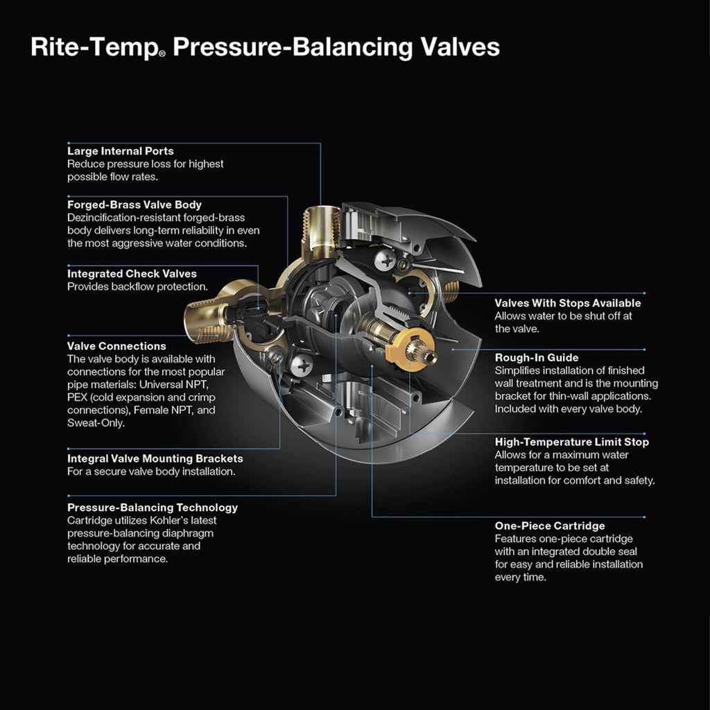 Pressure-Balancing Valve Body and Cartridge Kit L16869