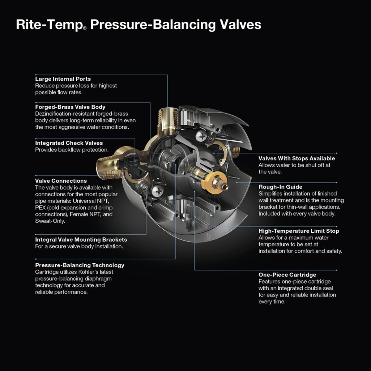 Pressure-Balancing Valve Body and Cartridge Kit L16869