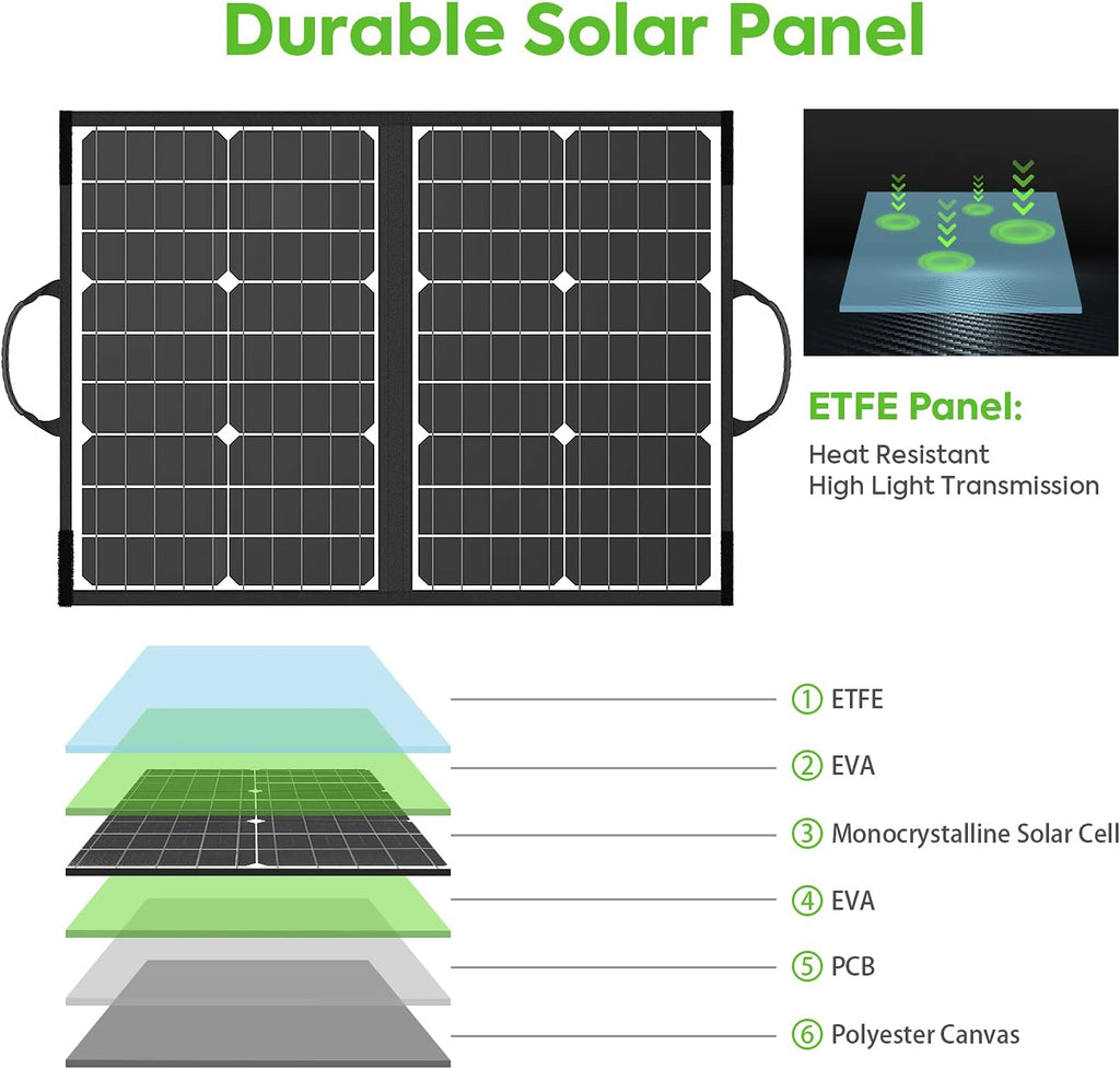 60W Foldable Monocrystalline Solar Panel with USB Ports R71584