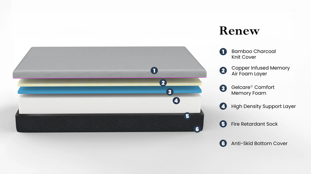 Queen Size Memory Foam Mattress and Adjustable Base R5689