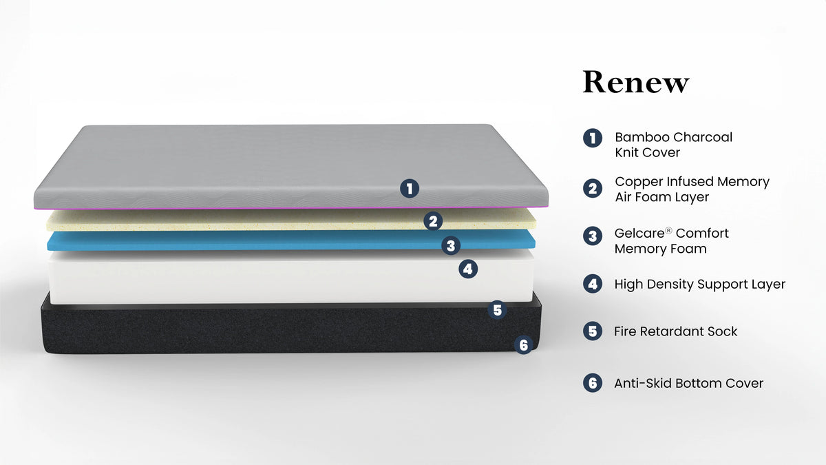 Queen Size Memory Foam Mattress and Adjustable Base R5689