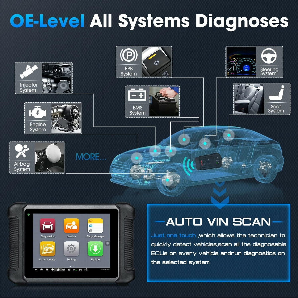 ECU Coding Bi-Directional Control Scanner U5397