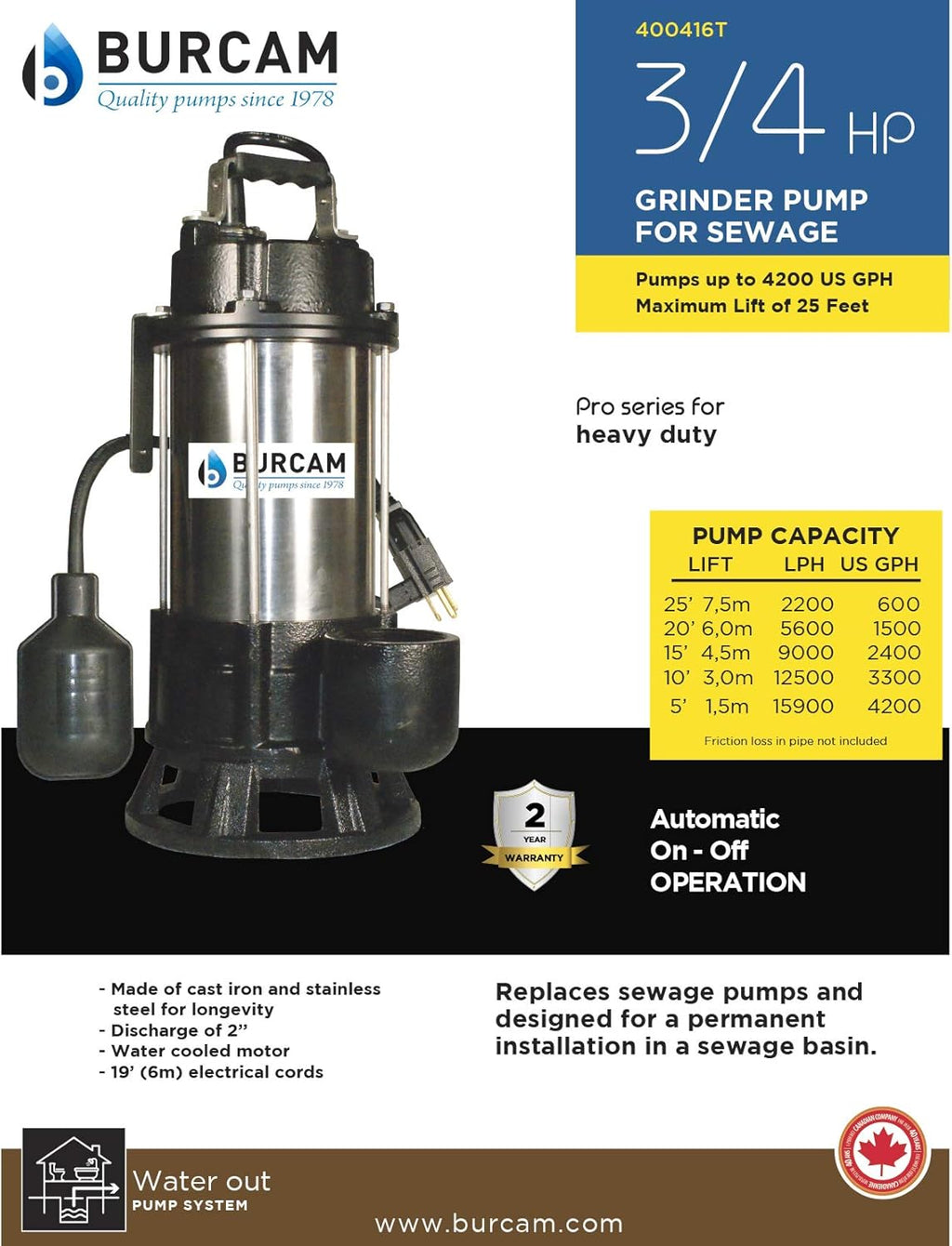 3/4HP Stainless Steel Sewage Grinder Pump P362990