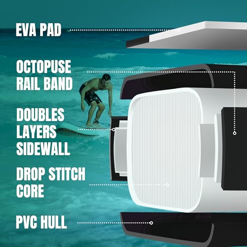 11'6"x35" Inflatable Stand Up Paddle Board 450LBS Weight Capacity Non-Slip Deck C820109