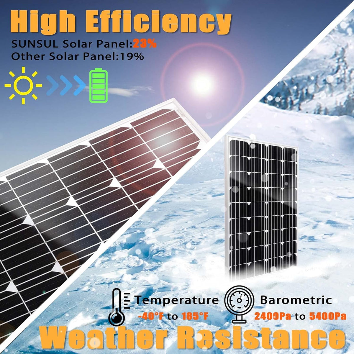 2 Pcs 100 Watt 12 Volt Monocrystalline Solar Panels Kit with 30A 12V/24V PWM Charge Controller H23756