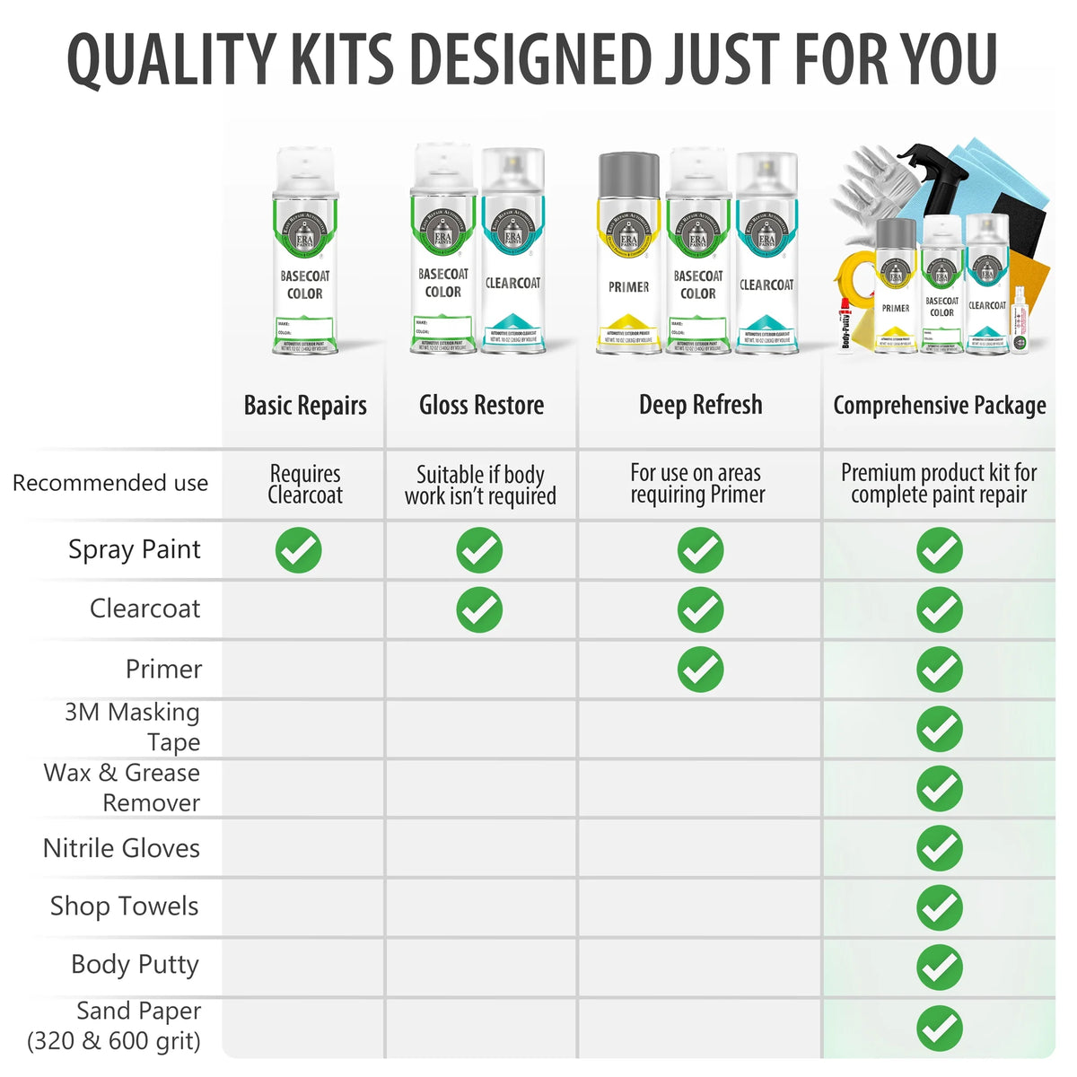 Automotive Touch Up Paint Spray Essential Kit O73118