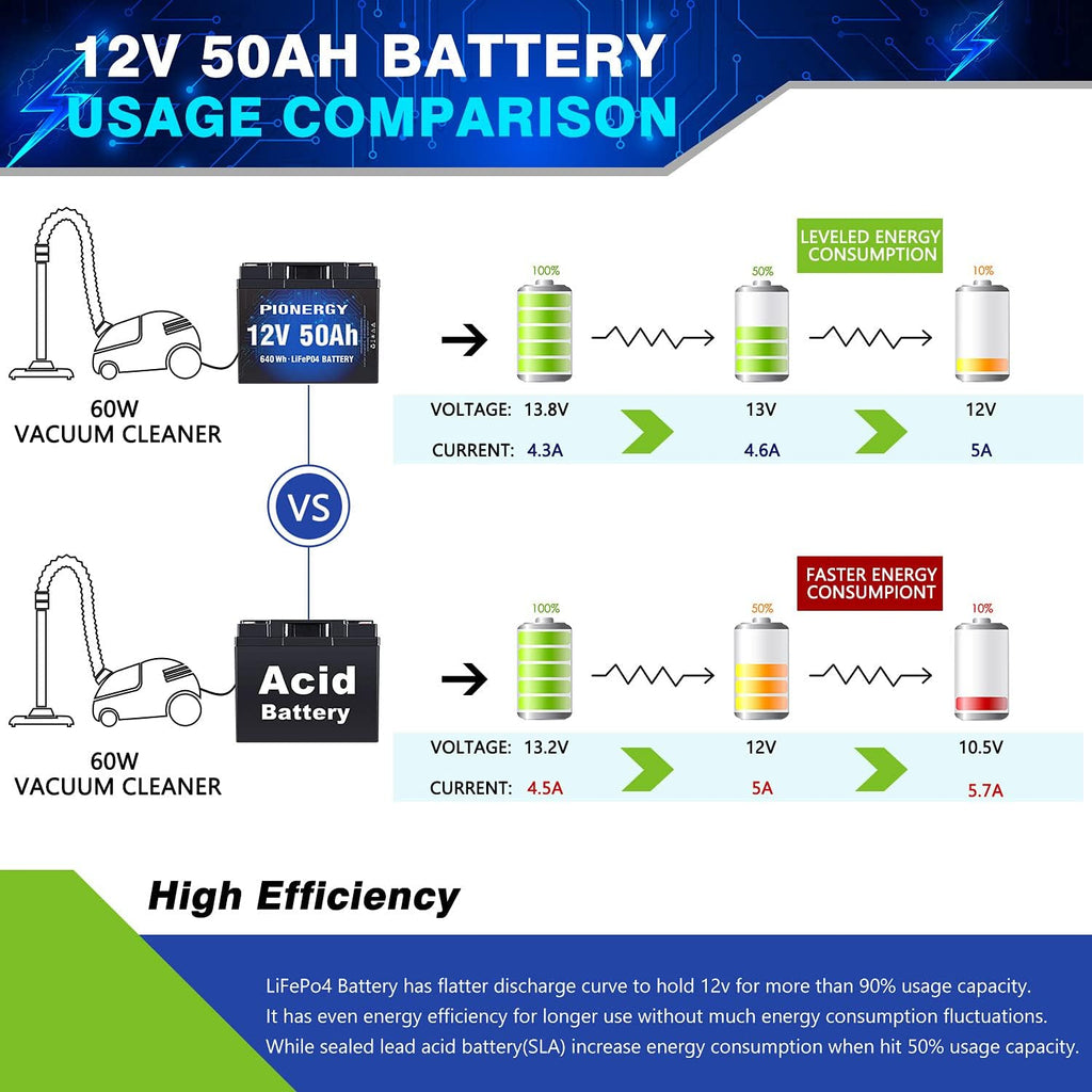 12V 50Ah LiFePO4 Battery with Built-In BMS H880