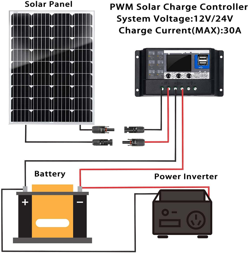 2 Pcs 100 Watt 12 Volt Monocrystalline Solar Panels Kit with 30A 12V/24V PWM Charge Controller H23756