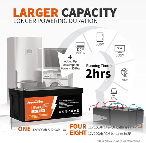 12V 400Ah Deep Cycle LiFePO4 Battery Pack with Built-in 250A BMS M285902
