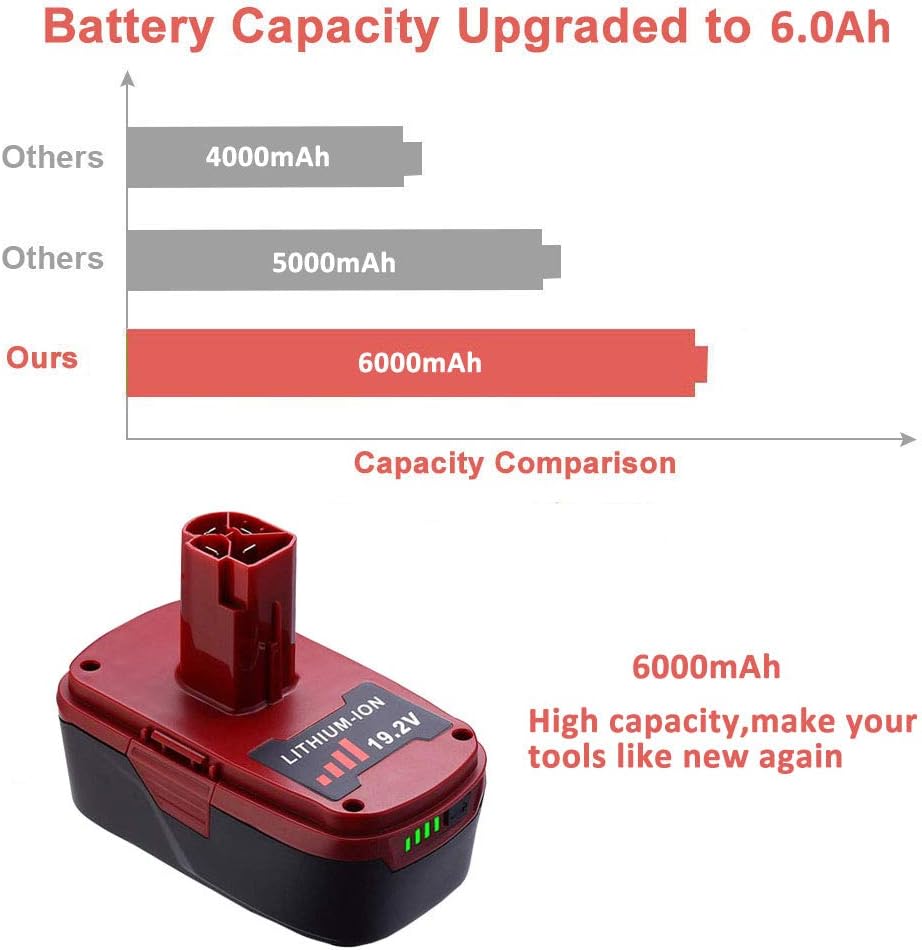 2Pack 6.0Ah 19.2 Volt C3 Replacement Lithium Battery D99455