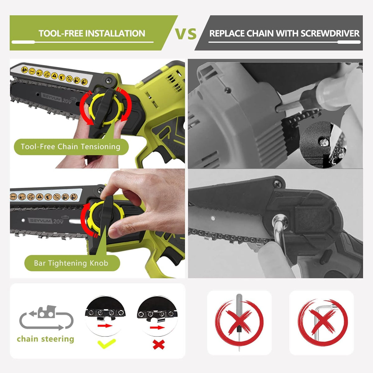 Mini Cordless Chainsaw Kit, 6 Inch 2.9Lb One-Hand Handheld Electric Compact Portable Chainsaw, 20V 2.0Ah Rechargeable Battery Powered U27351