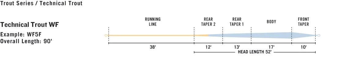 WF4F Technical Trout Fly Line X450