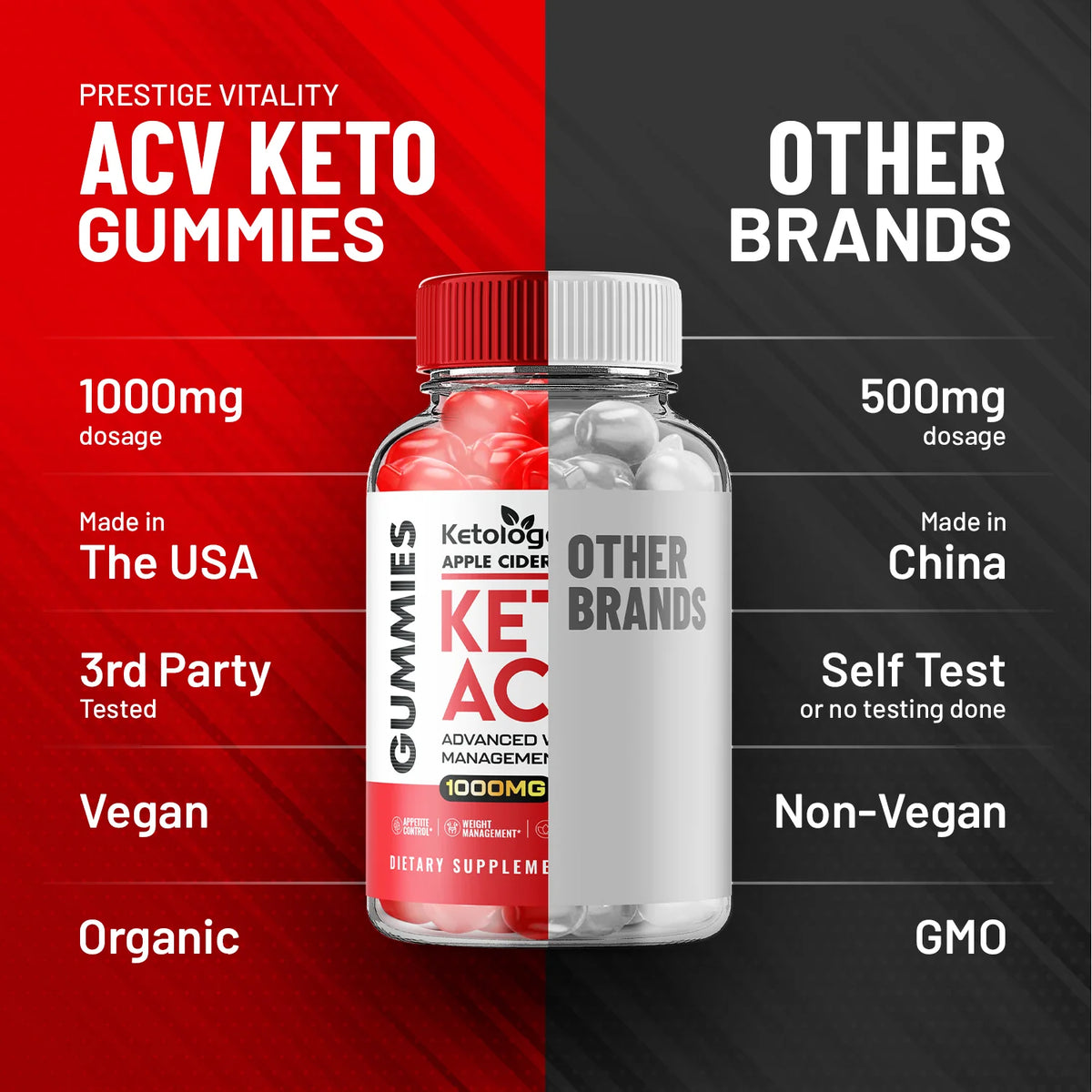 Keto ACV Gummies P55421