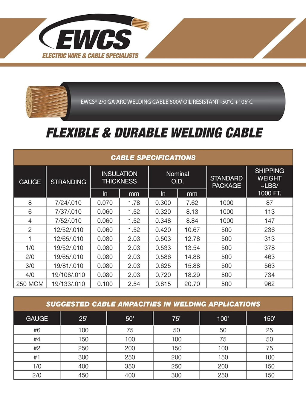 Red 25 Feet 2/0 Gauge Welding Cable S819